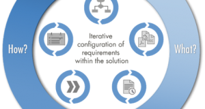 Il Gruppo PRO.FILE PLM Italia presenta PRO.FILE 8.6